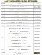 2022年下半年河南省教师资格笔试报名开封考区咨询电话