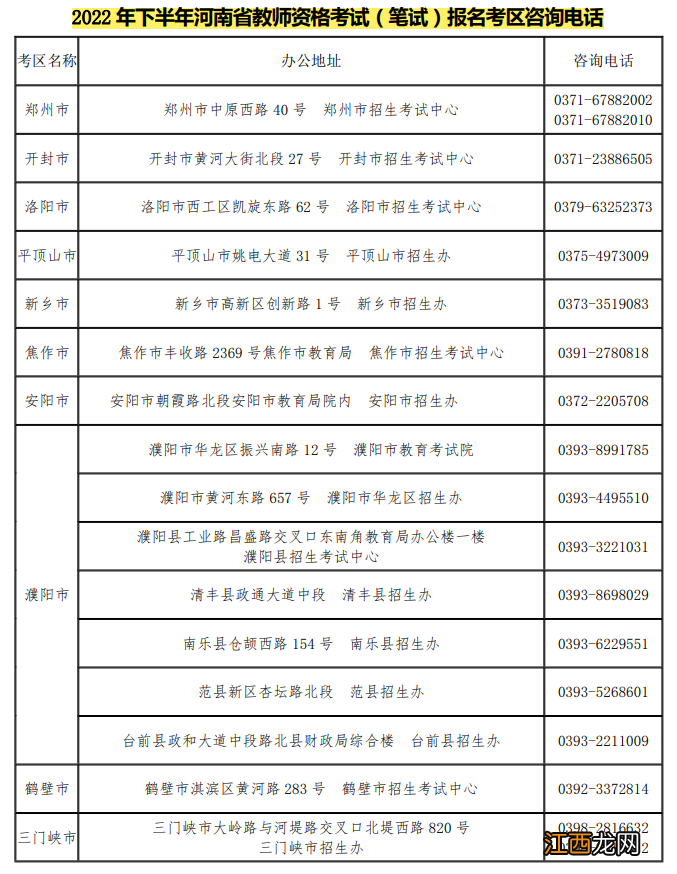 2022年下半年河南省教师资格笔试报名开封考区咨询电话