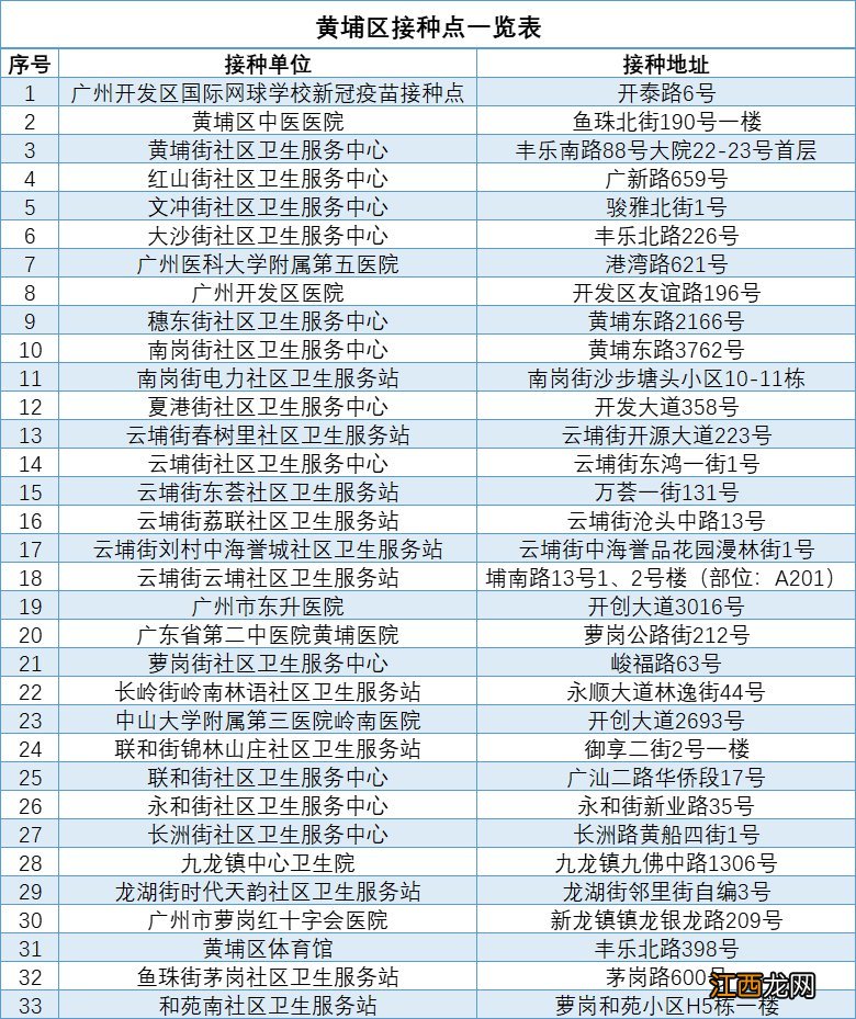 广州黄埔区云埔街新冠疫苗临时接种点在哪里？