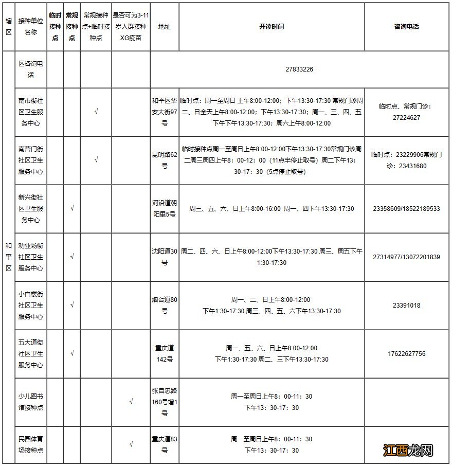 时间+地址+电话 天津和平新冠疫苗接种点汇总