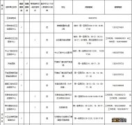 天津河东新冠疫苗接种点地址+电话