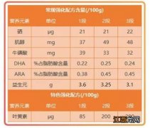 倍恩喜羊奶粉来源于哪个国家