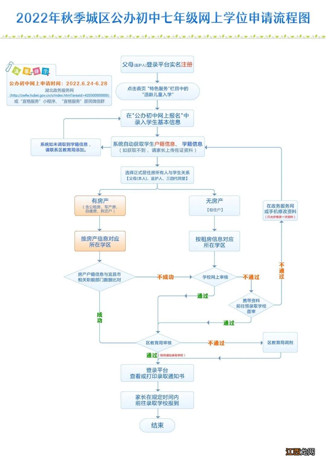 2022宜昌伍家岗公办初中入学指南 2022宜昌伍家岗公办初中入学指南视频