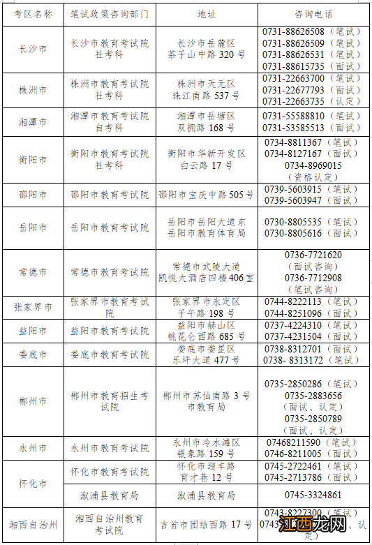 2022年下半年湖南衡阳中小学教师资格考试报名注意事项