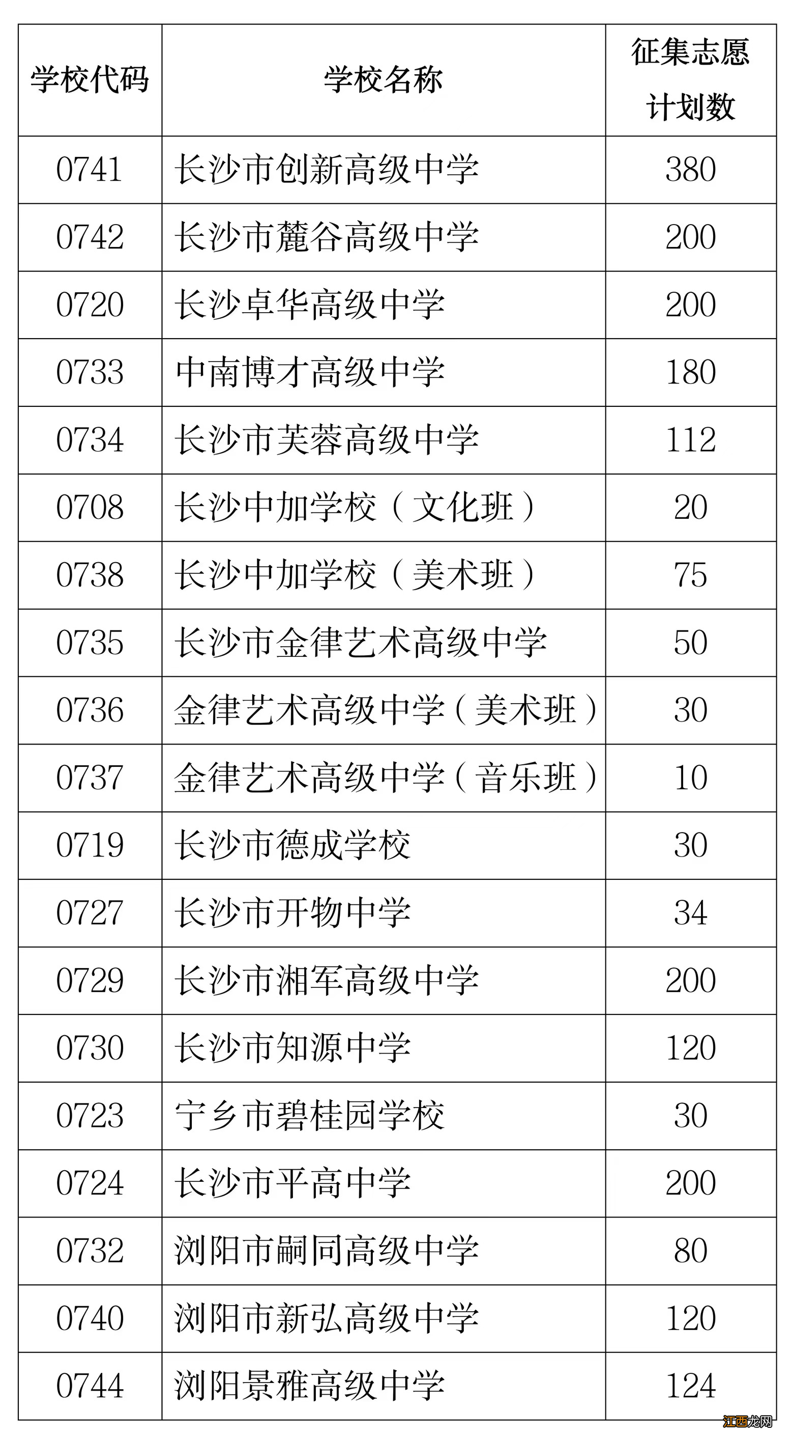 2022长沙部分民办普高征集志愿计划一览