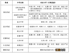 2022长沙县小升初学区划分表图片 2022长沙县小升初学区划分表