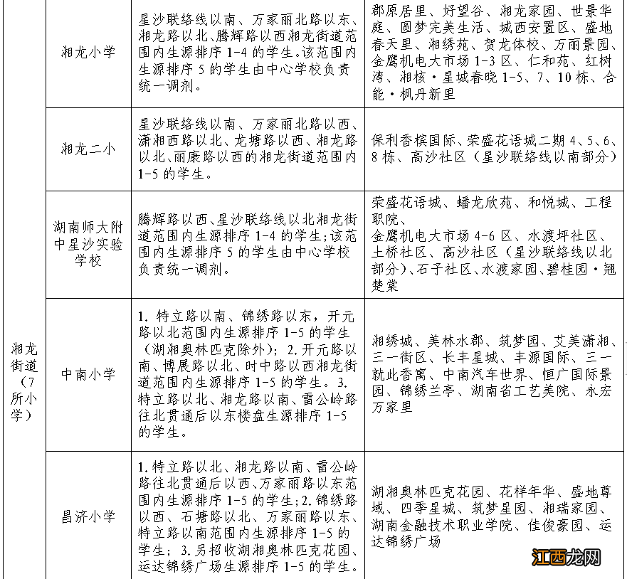 2022长沙县小学学区划分表 长沙县小学学区划分2021