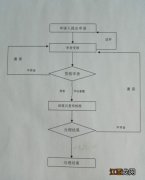 六安社保卡信息变更什么时候办完 六安社保卡信息变更什么时候办完的