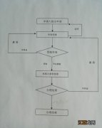 六安社保卡如何办理信息更改电话 六安社保卡如何办理信息更改