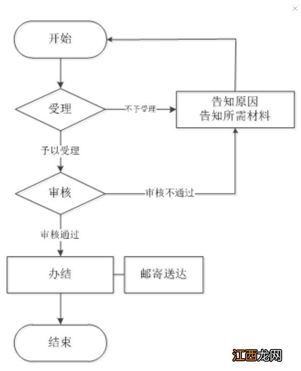 六安办理社保卡激活要多长时间 六安社保卡激活到哪里