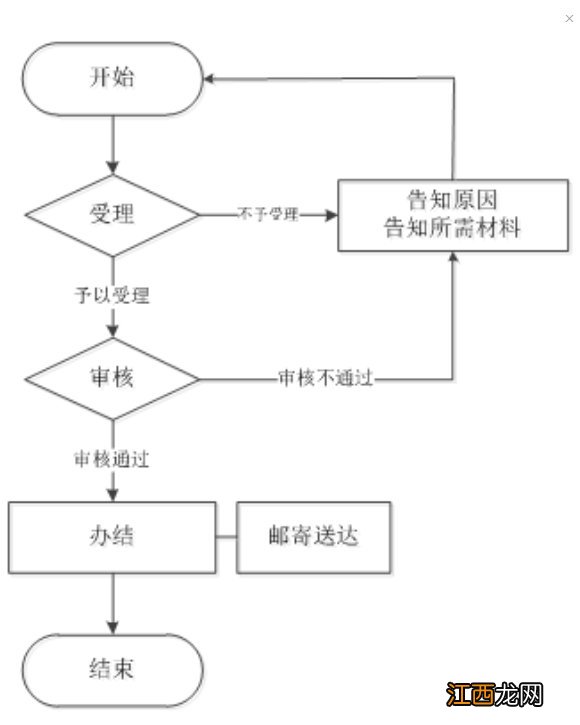 六安市电子社保卡申领指南 六安社保卡激活网上办理指南