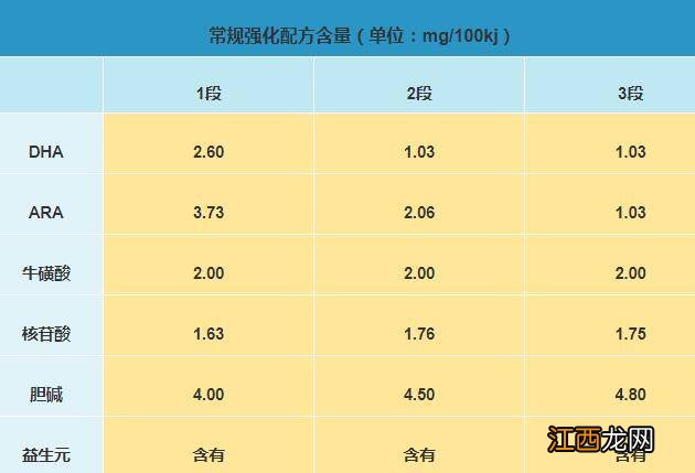 伊利金领冠珍护奶粉怎么样