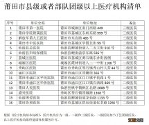 莆田市摩托车驾照考试 莆田电动摩托车驾驶证考试报名指南