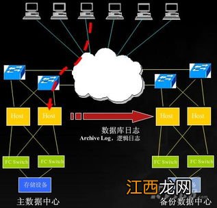 广州正大数据 v信数据恢复