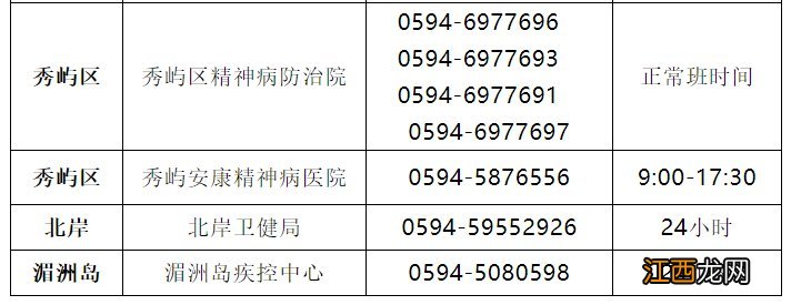 莆田市应对疫情心理援助热线电话 莆田市疫情防控投诉电话