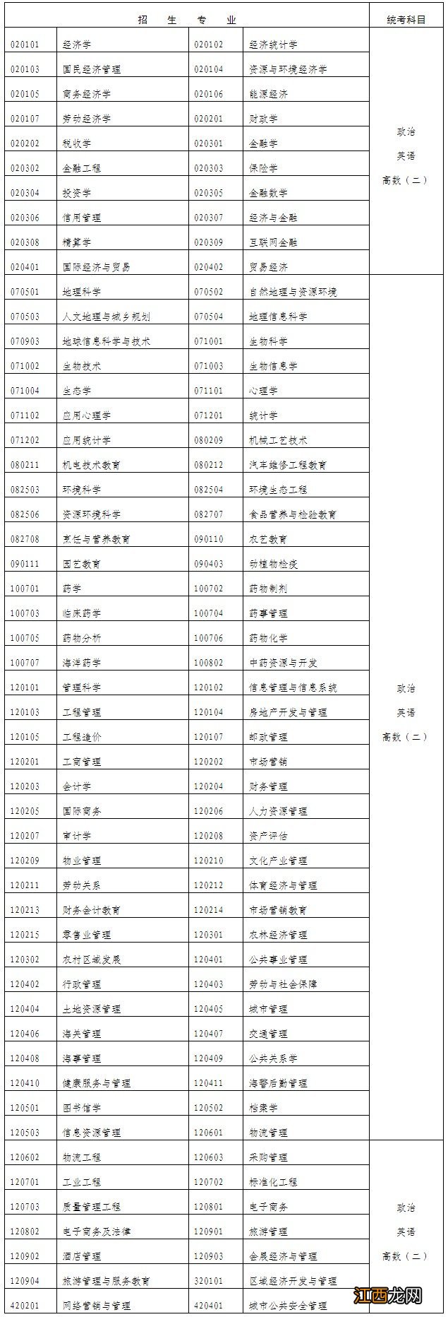 2022年江西成人高考考什么科目 江西成人高考2021考试时间
