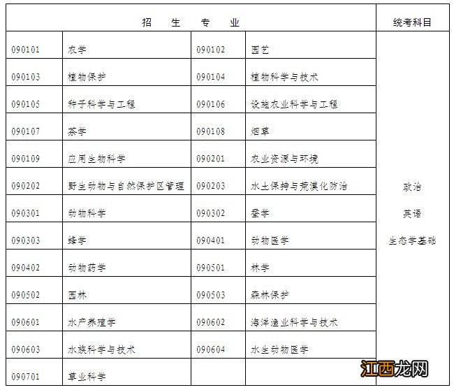 2022年江西成人高考考什么科目 江西成人高考2021考试时间