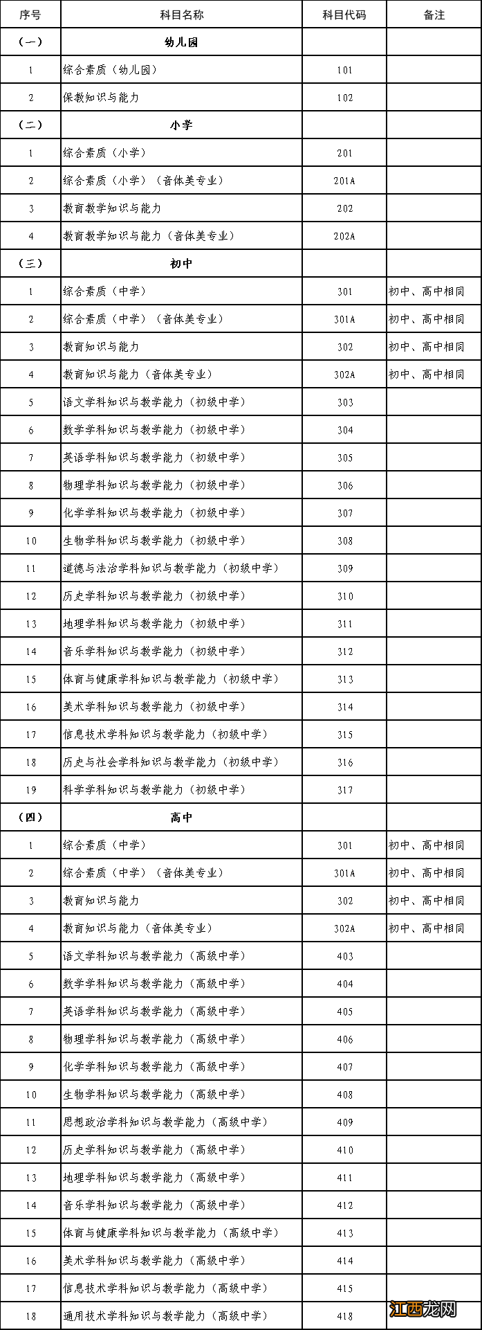 2022下半年九江教师资格证考试内容与科目