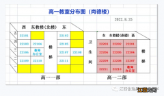 2022九江瑞昌市第二中学高一新生报到时间