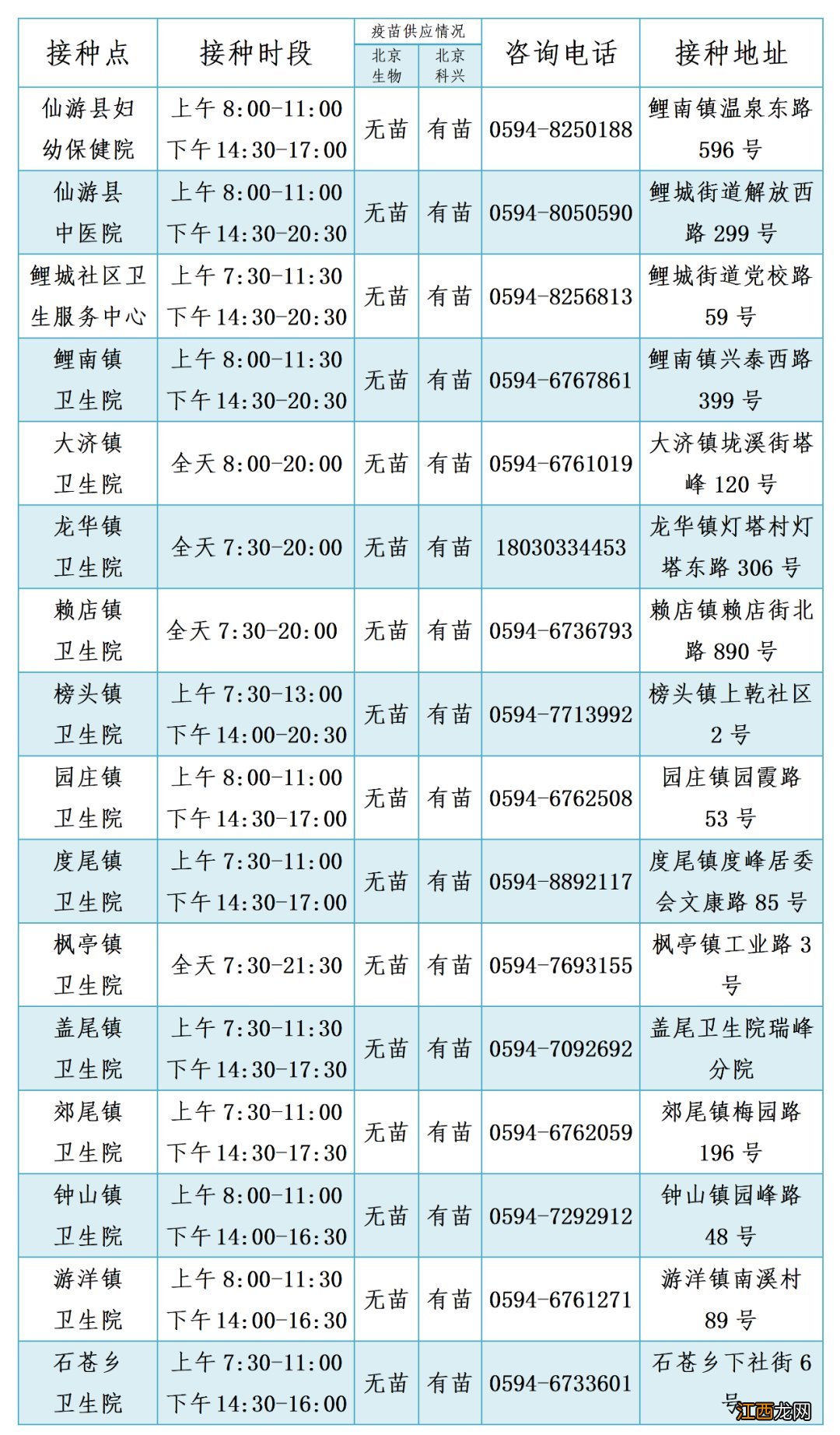 莆田市新冠疫苗接种点 莆田未成年人新冠疫苗接种点汇总