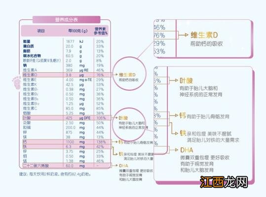 合生元孕妇奶粉什么时候吃最好