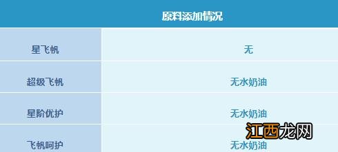 飞鹤奶粉哪个系列最好