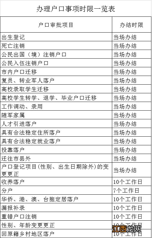 南宁户口办理容缺材料有哪些