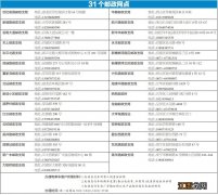 地址+电话 昆明电动车登记上牌在哪？