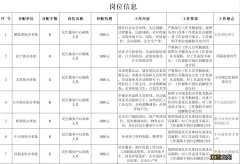 银川兴庆区公益性岗位人员招聘