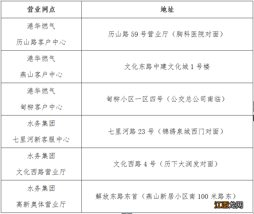 济南热力集团共享营业厅营业网点一览表