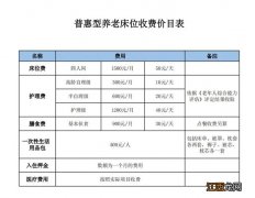 对象+条件+材料 济南养老服务中心普惠养老服务床位入住