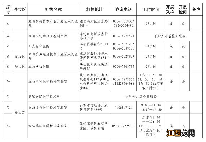 潍坊市核酸检测地点 潍坊核酸检测机构+地址+电话