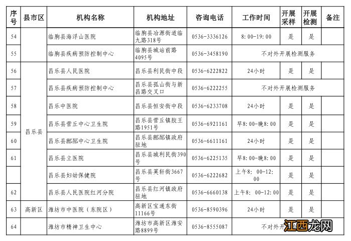 潍坊市核酸检测地点 潍坊核酸检测机构+地址+电话