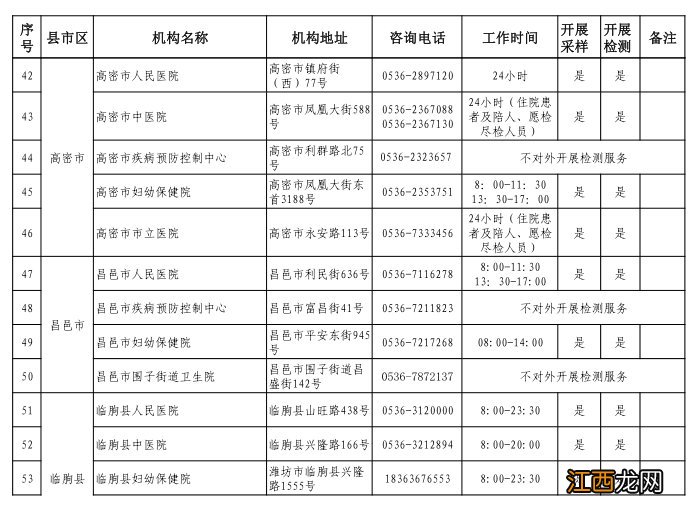 潍坊市核酸检测地点 潍坊核酸检测机构+地址+电话