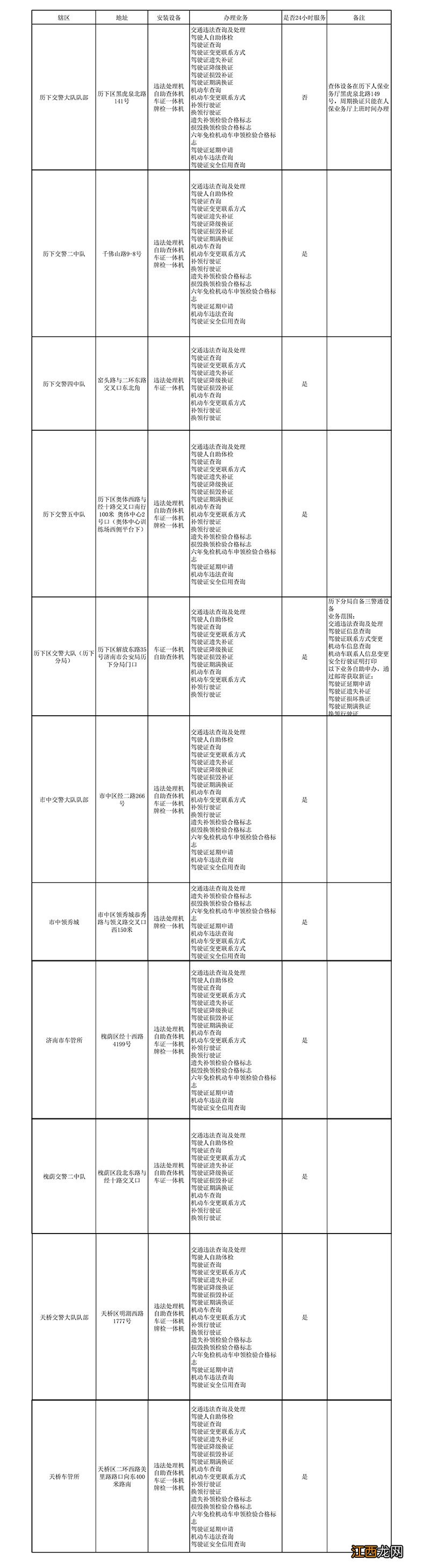 济南驾驶证挂失补办流程 济南驾驶证丢失了如何补办