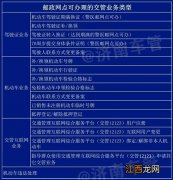 济南邮政网点可办理哪些交管业务的地址 济南邮政网点可办理哪些交管业务