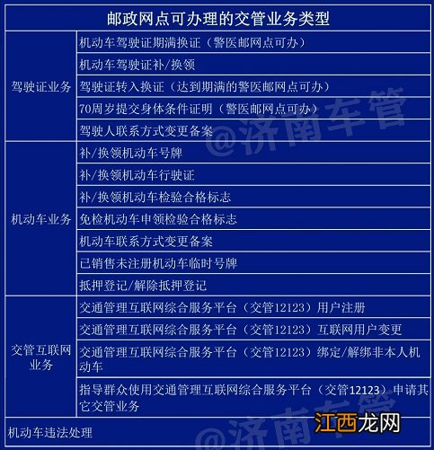 济南邮政网点可办理哪些交管业务的地址 济南邮政网点可办理哪些交管业务