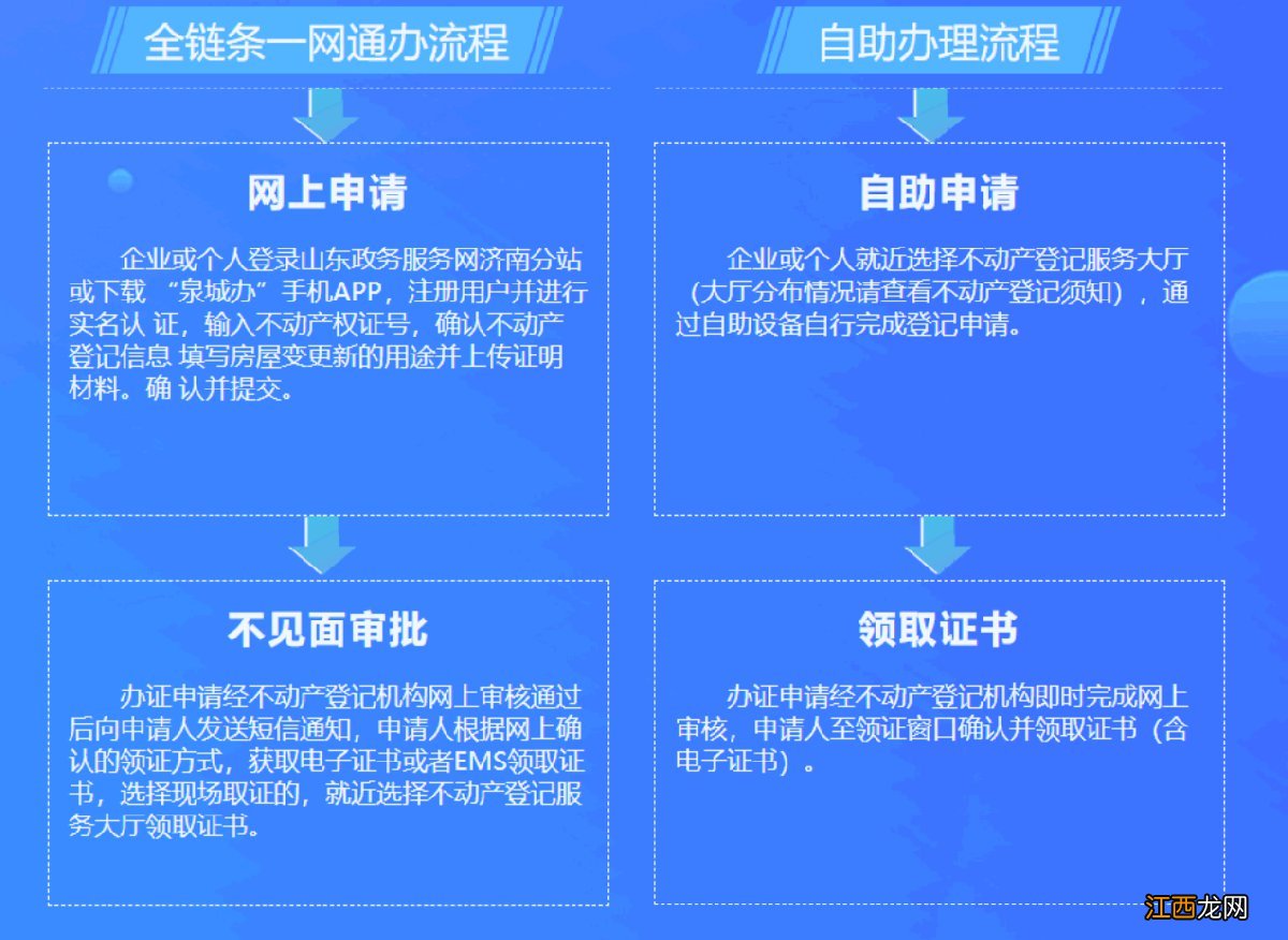 济南房屋用途变更不动产登记流程 济南房屋用途变更不动产登记流程规范