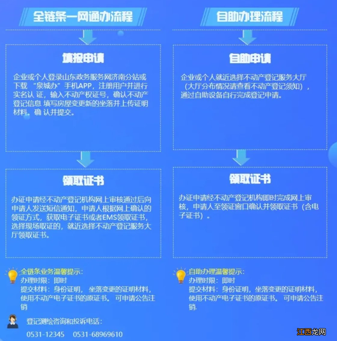 济南房屋坐落变更不动产登记流程 济南房产更名手续