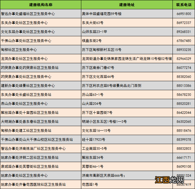 济南各区孕期建档机构一览表 济南历下区怀孕建档在哪里