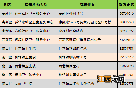 济南高新区 济南高新区属于哪个区