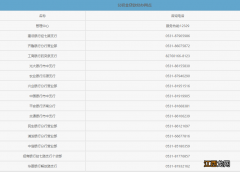 济南办理商贷按月委托提取公积金的银行15日起增至15家