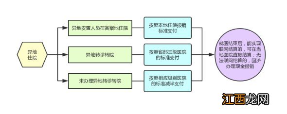 济南市居民医保办理流程 济南城乡居民医保报销流程