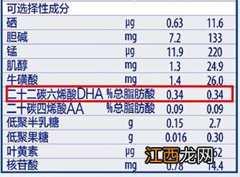 惠氏铂臻奶粉里面有乳铁蛋白吗