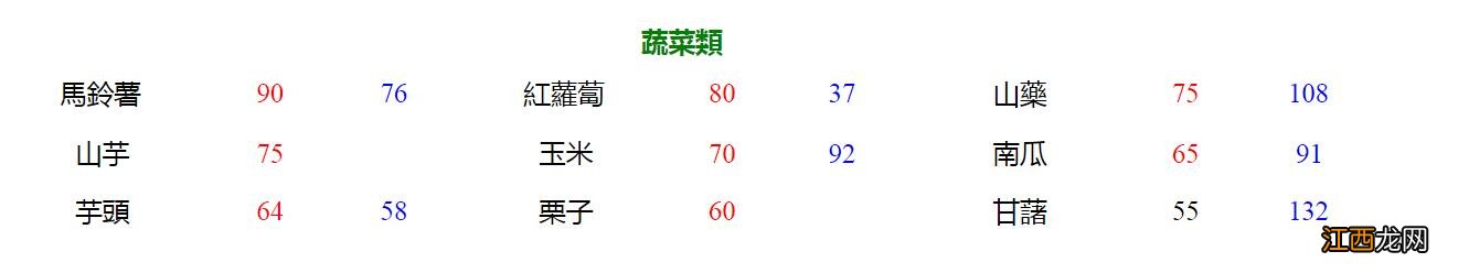 升糖指数食物对照表