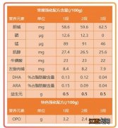 合生元阿尔法星奶粉里面有速溶剂吗