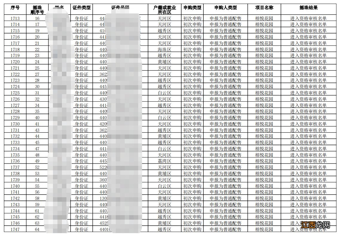 广州共有产权房摇珠顺序号就是选房顺序号吗？