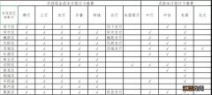 2022年度济南市城乡居民医保线下缴费方法+地点