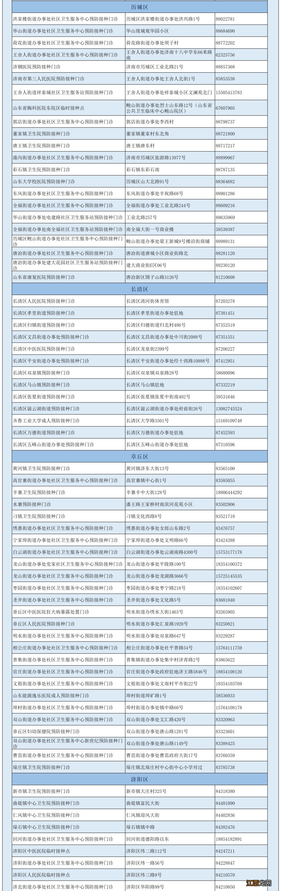 济南新冠疫苗接种预约方式 济南市新冠疫苗怎么预约接种