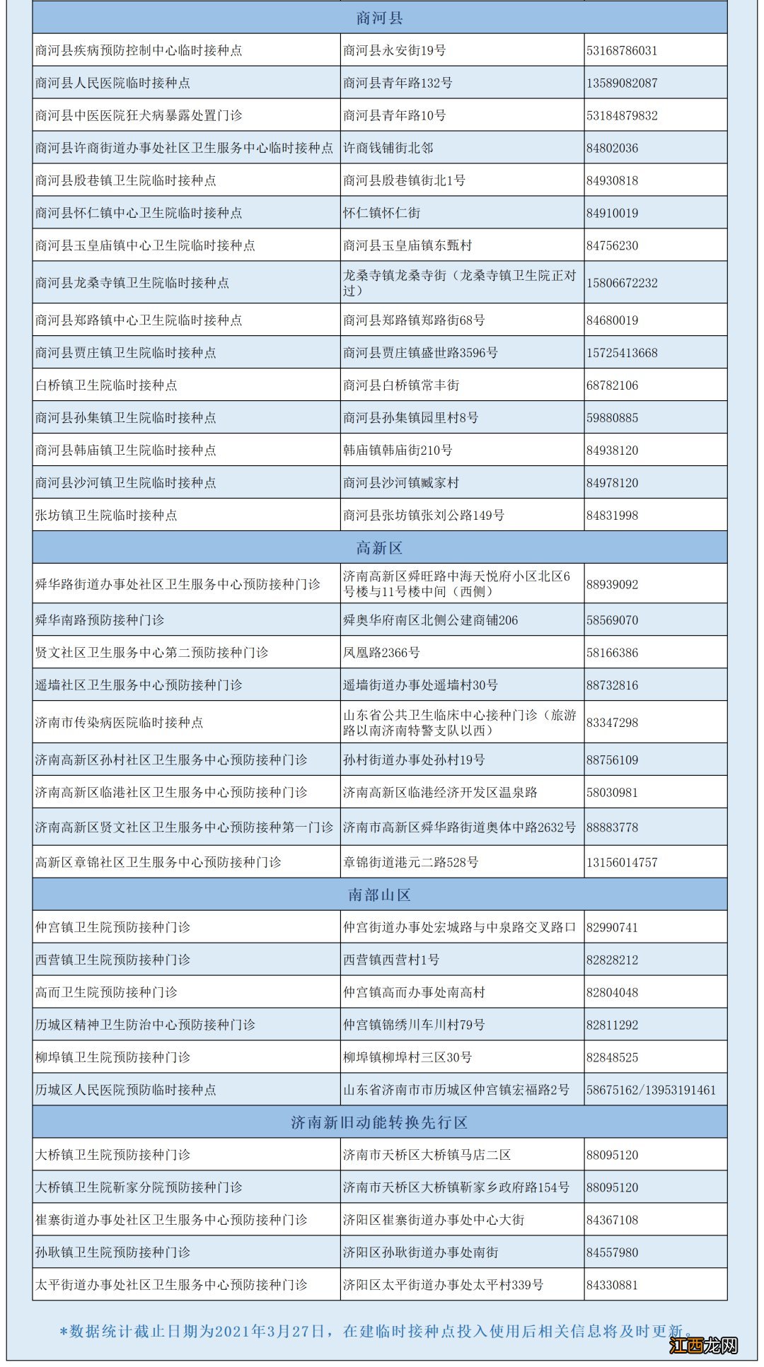 济南新冠疫苗接种预约方式 济南市新冠疫苗怎么预约接种